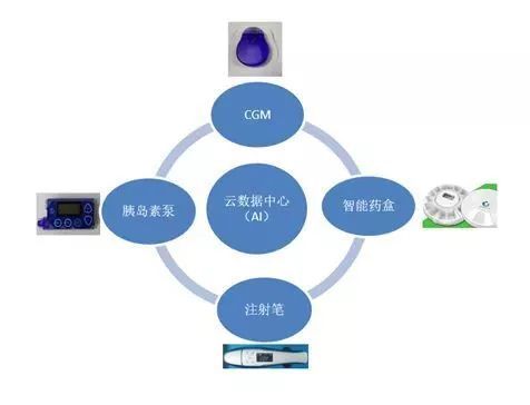 厚达智能 聪宝科技 华卓信息 梅奥 惠每科技 名企汇聚,医疗成果精品展,12.1年度巨献