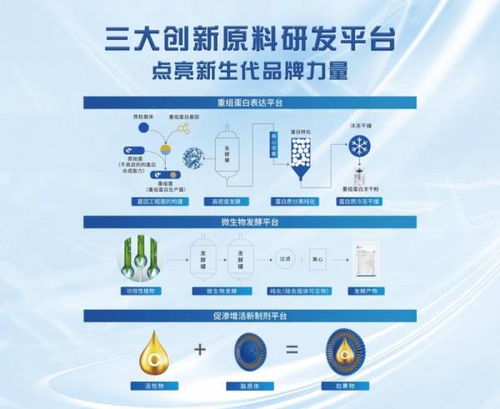 黄亚东 重组蛋白与多肽药物研发与应用领军者